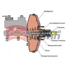 Вакуумный усилитель в сборе с ГТЦ HAVAL F7,F7X