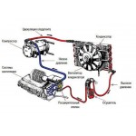 Общая схема автомобильного кондиционера